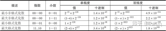 实验一data 题解 知乎