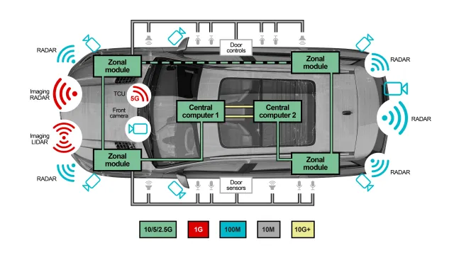 知識分享 | 詳解整車區域控制器（ZCU)