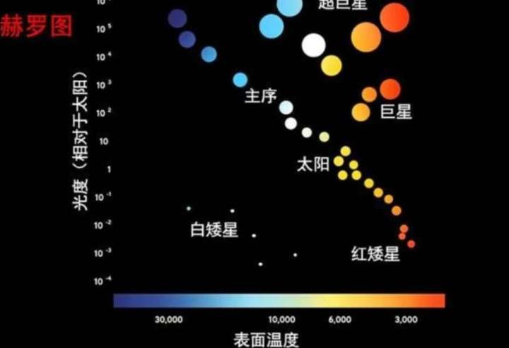 关注问题 67 写回答 天体物理学 恒星 恒星结构 请问多大的恒星