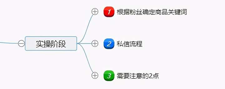 闲鱼怎么私信没有商品的人？闲鱼如何私聊关注的人