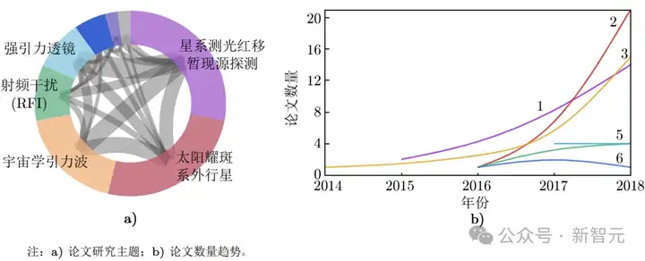 18岁天才高中生独登顶刊，AI解锁150万新天体！斯坦福连夜发offer