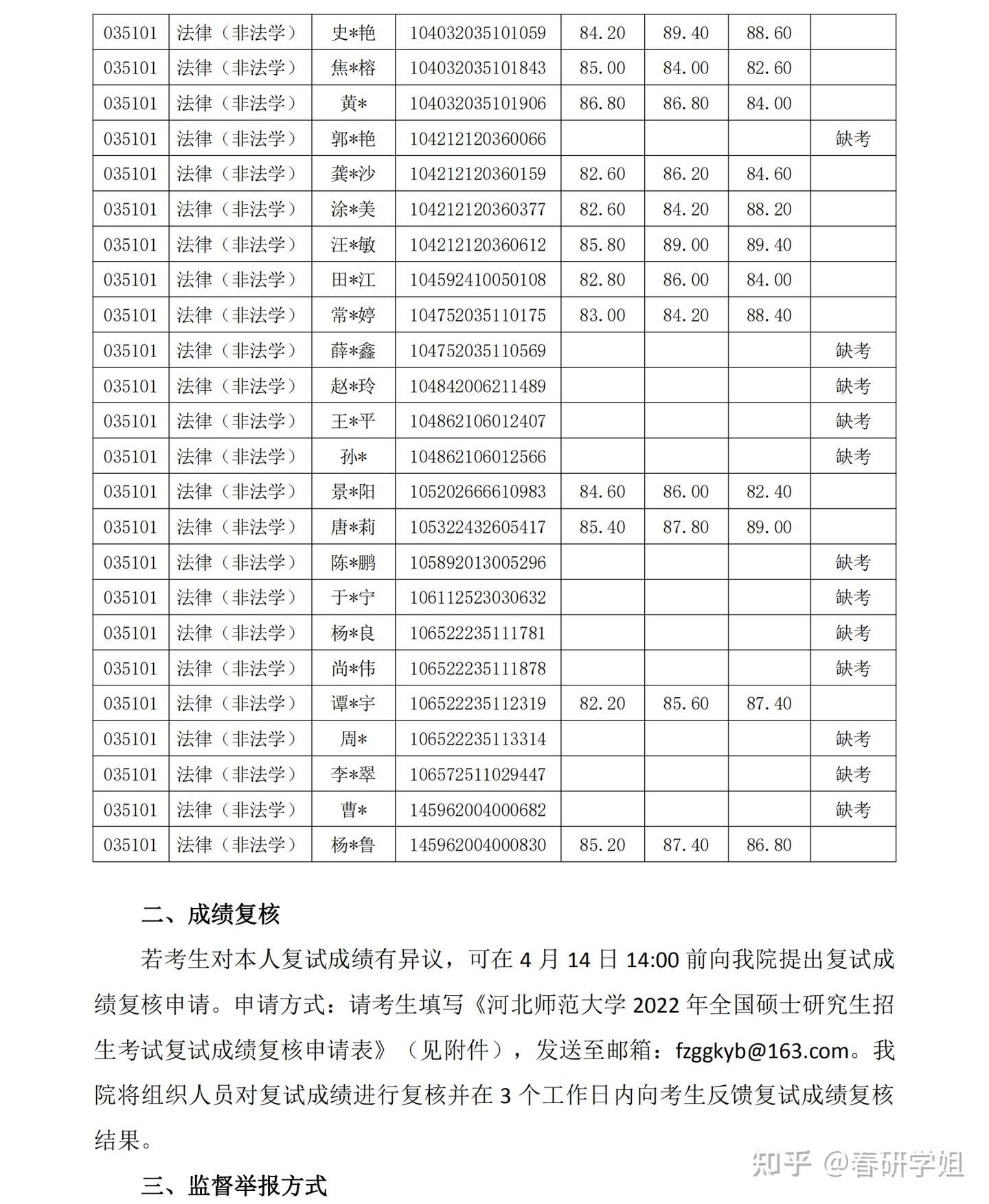 河北师范大学考研法政与公共管理学院关于公布22年硕士研究生招生第二次调剂考生的复试成绩及成绩复核的通知 知乎