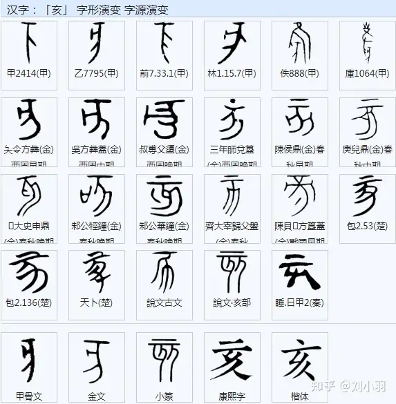 亥孩本字考及語音演化- 知乎