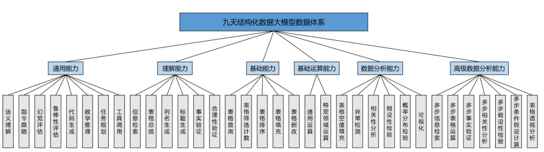 驯服复杂表格：九天重磅开源，开启「人与表格对话」智能新时代