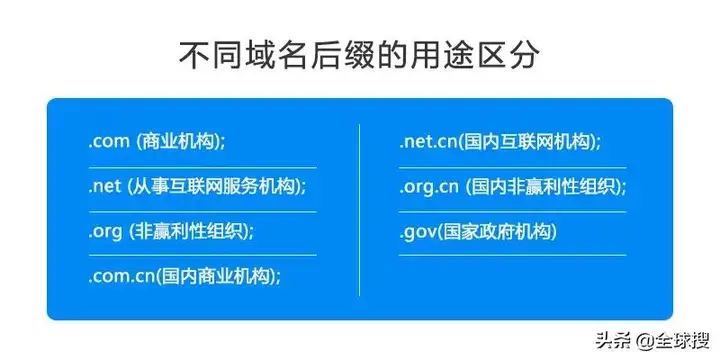 博客域名怎么取名？附：个人网站的取名技巧