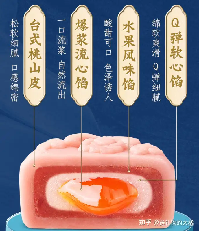 为何那时的月饼卖的所以贵？