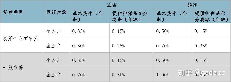 å†œä¸šé‡'èž å°æ¹¾å†œä¸šä¿¡ä¿ çŸ¥ä¹Ž