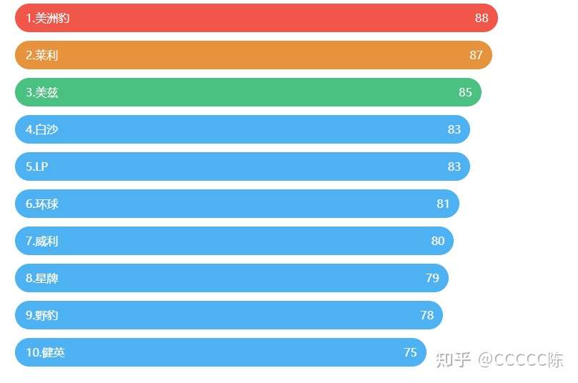 21年台球杆选购指南 知乎