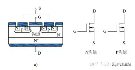 MOSFET基本原理、参数及米勒效应