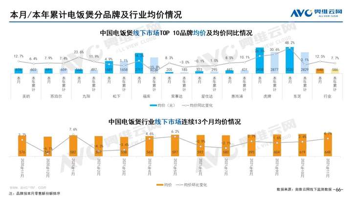 2021年11月家电市场总结（线下篇）