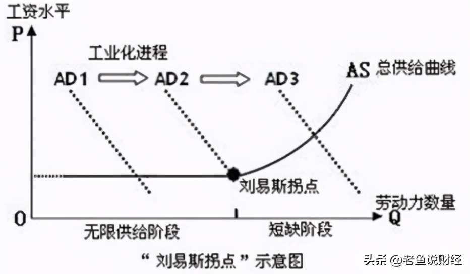 三大难题2之发展的三个阶段 知乎