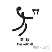 「篮球」是一种什么样的运动？