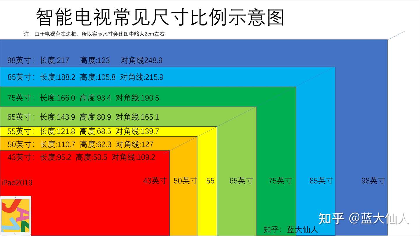 98英寸有多大