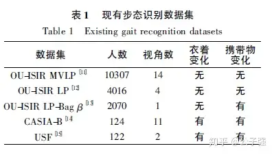 深度学习在步态识别中的应用 知乎