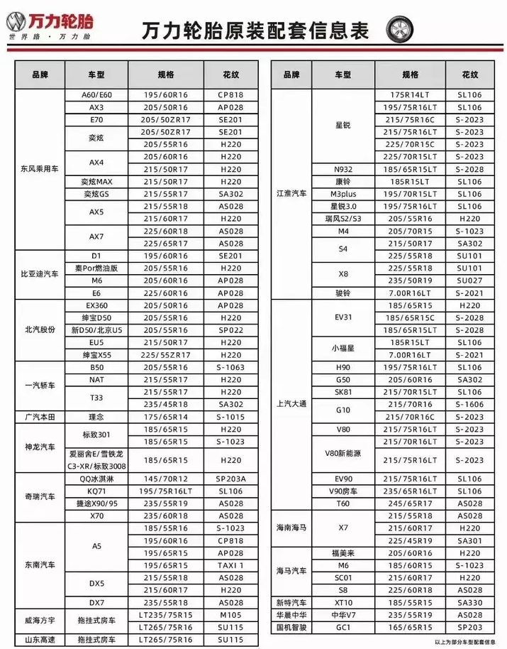 万力轮胎怎么样？万力轮胎属于什么档次的品牌