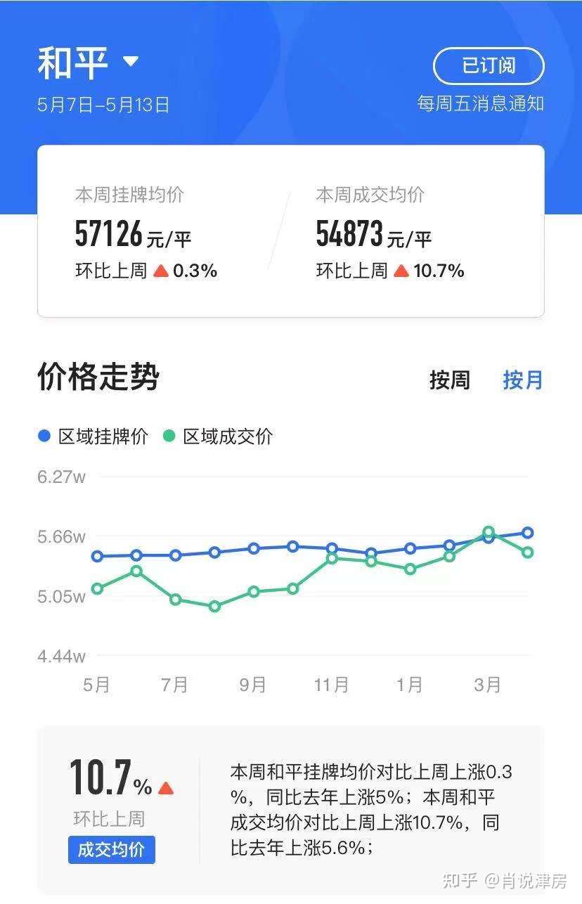 2021年外地人在天津如何买房系列 四 和平区学区 学片全方面解读 知乎