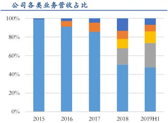 国恩股份（002768）：低估值高成长，价值投资深度分析！