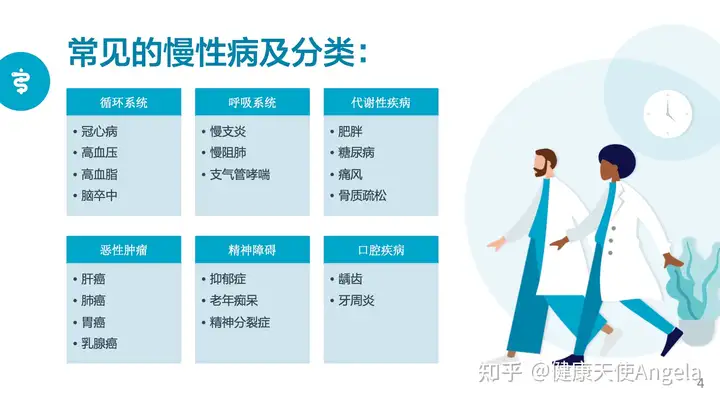 现在的年轻人身上常见的慢性病有哪些?