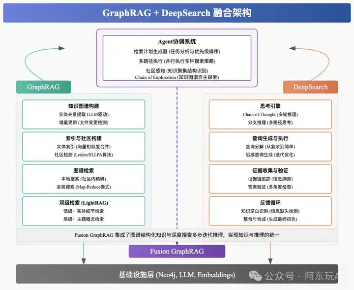 RAG已死，2025年RAG的重点新趋势