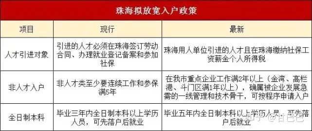 珠海最新限购、限售、入户政策！买房必看，建议收藏-珠海限购房政策2020