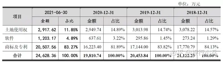 江波龙：特例！用2亿元去买了商标和专利！