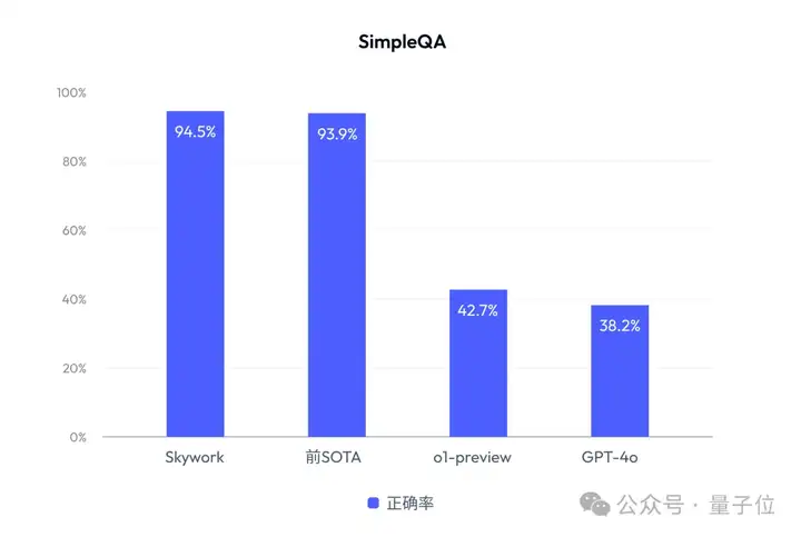 全球智能体榜单新SOTA！中国公司登顶，Office三件套一键生成，全程可控可溯源，打工人直接拿来用
