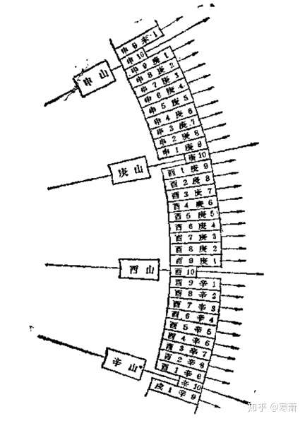 古代的方位制度 知乎