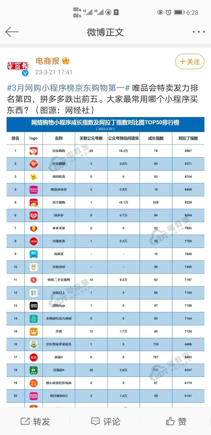 网购平台排名前十 购物app排行榜前十名