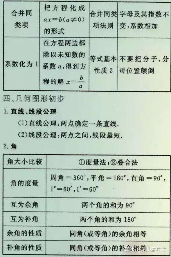 初中数学有多难 这份必考公式大全 打印一份背熟 高分不难 知乎