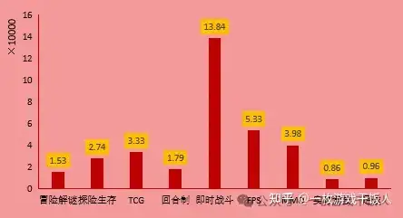 【市场研究】TapTap预约量规律研究