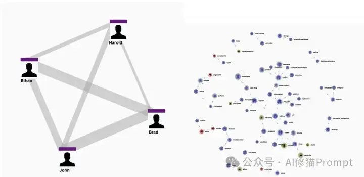 AI竟会看Prompt下菜！Vibe coding普通人vs程序员，剑桥最新报告
