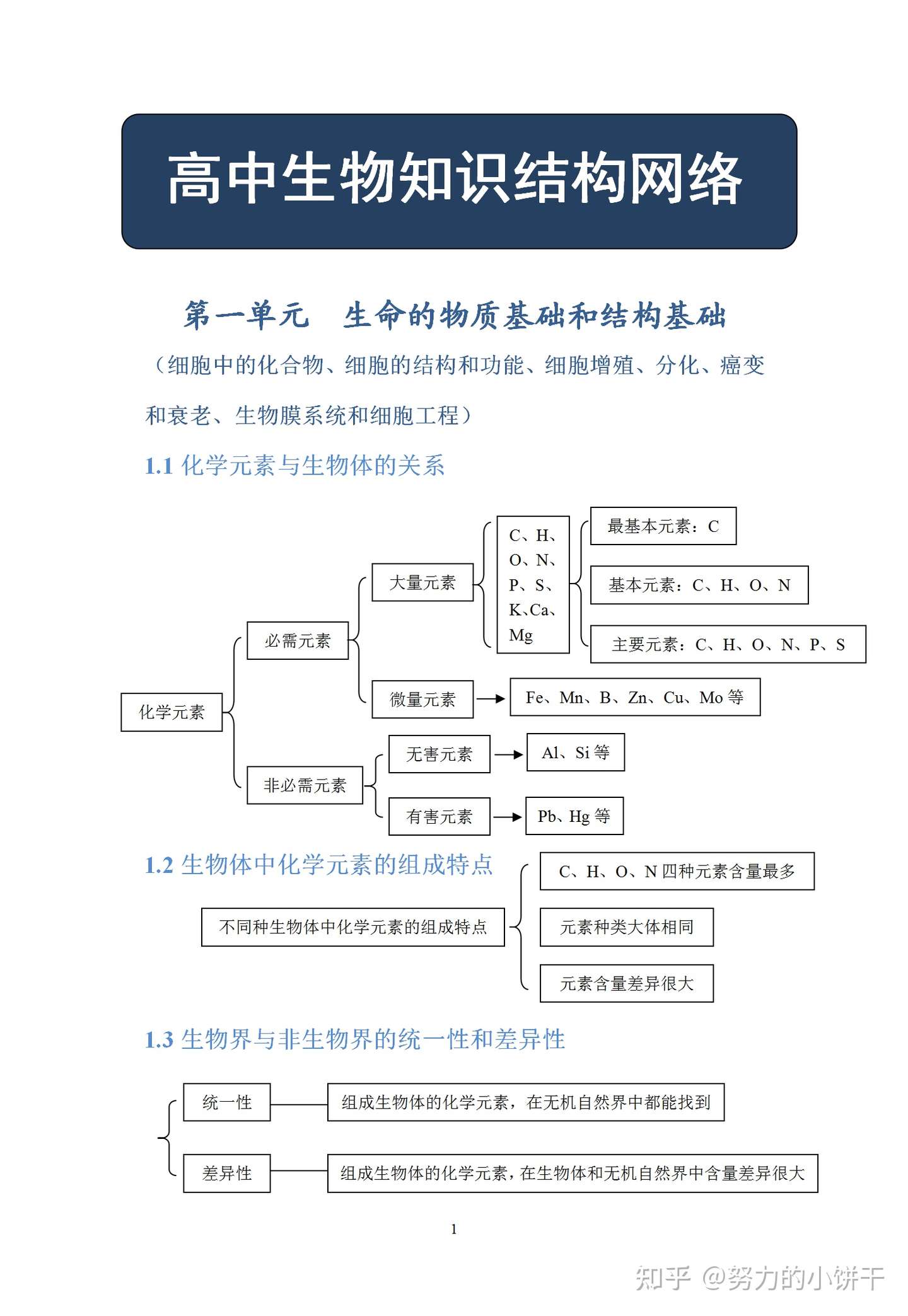 学习有捷径 75张图构建 高中生物 知识结构 学霸人手一份 知乎