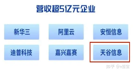 电子合同安全吗？哪家电子合同厂商泄露风险控制的更好更靠谱？