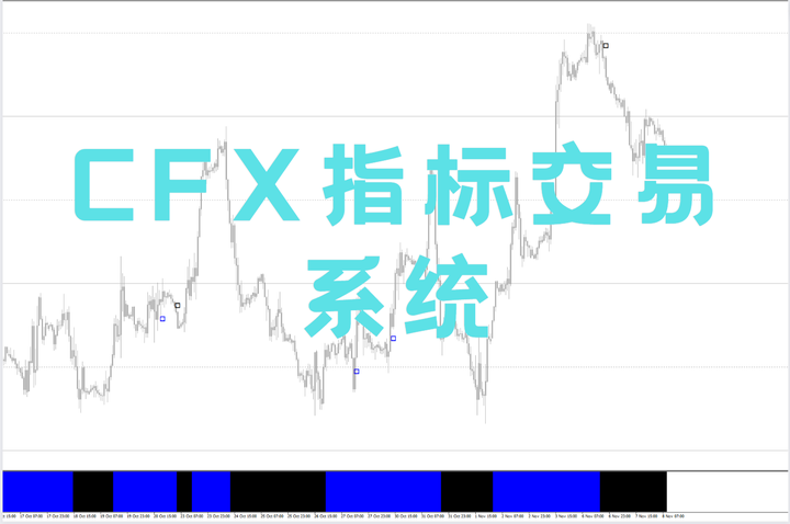 CFX指标交易系统