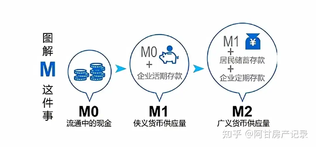 读懂M0,M1,M2 - 知乎