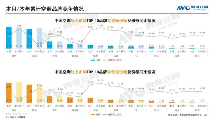 2021年11月家电市场总结（线上篇）