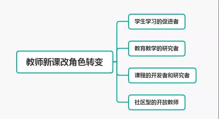 思鸿教育小学教师资格证备考点 教师角色及劳动特点 知乎