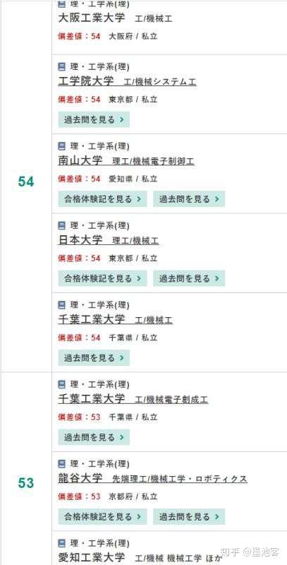 日本中坚私立大学理工学部机械相关专业偏差值排序 知乎