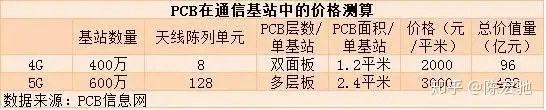 比较一下PCB龙头，深南电路和沪电股份-深南电路和沪电股份哪个盈利能力强些