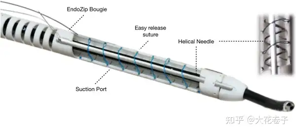 ▽Hb左301▽120 胃腸縫合器 外科 自動縫合器 断端閉鎖術 長期保管品