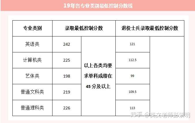2020年重庆专升本考试会不会降低难度?-第1张图片-专升本网 2020年重庆专升本考试会不会降低难度?-第1张图片-专升本网