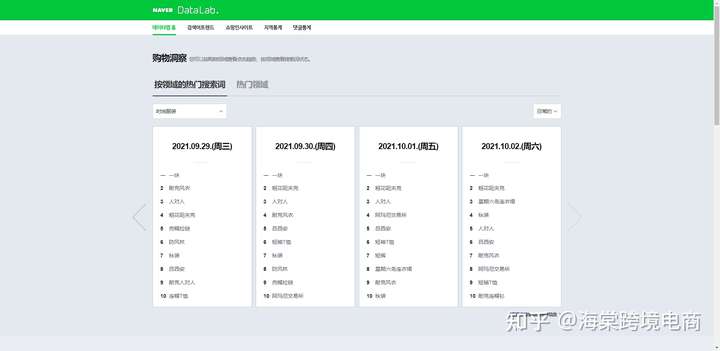 【实操教程】超级详细！Coupang运营高效率避雷工具