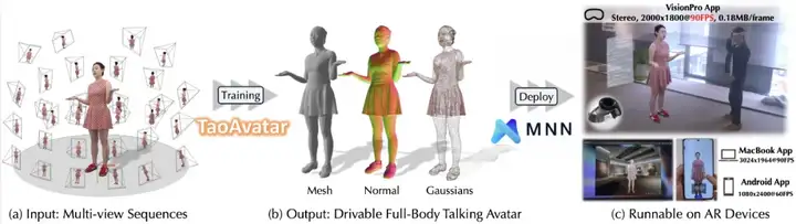 如何做到在手机上实时跑3D真人数字人？MNN-TaoAvatar开源了！