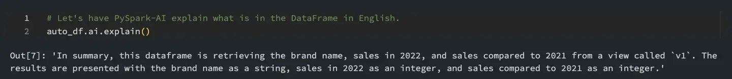 Full-Year 2022 National Auto Sales By Brand