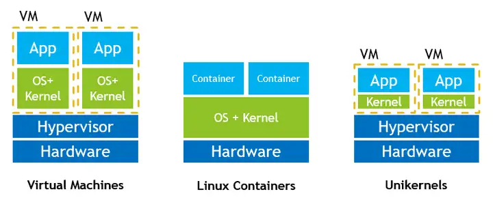 NANOS UNIKERNEL入门-编程技术交流论坛-糯五游戏网