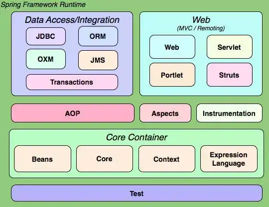 Spring 核心框架体系结构 知乎