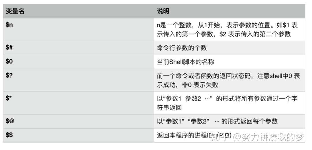 科普 Shell中傻傻分不清楚的top3 知乎