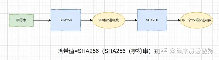 女朋友问我什么是比特币，我给她说了这些插图7