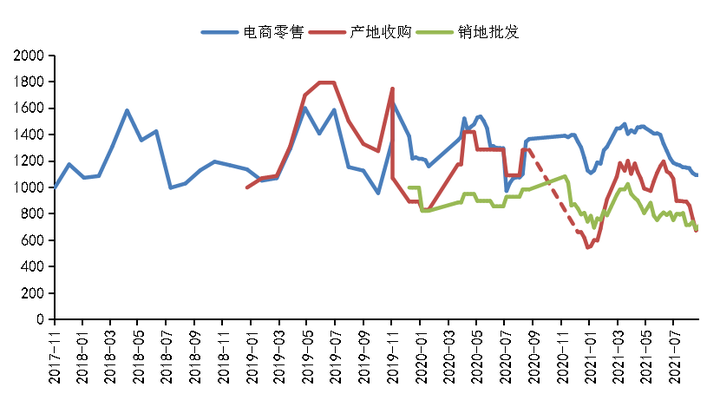 新华财经·指数丨秭归夏橙销售近六成，产地行情回升