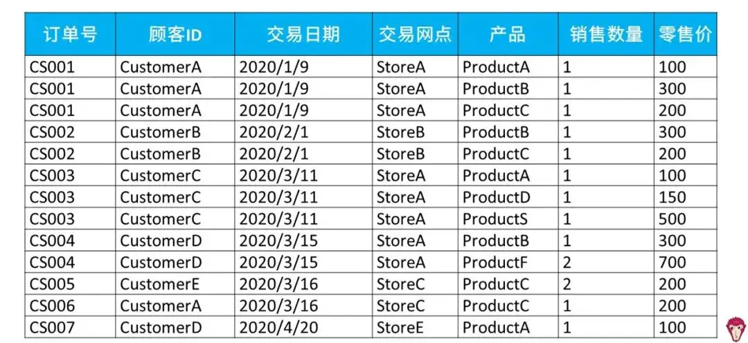 复购什么意思 回购和复购的区别